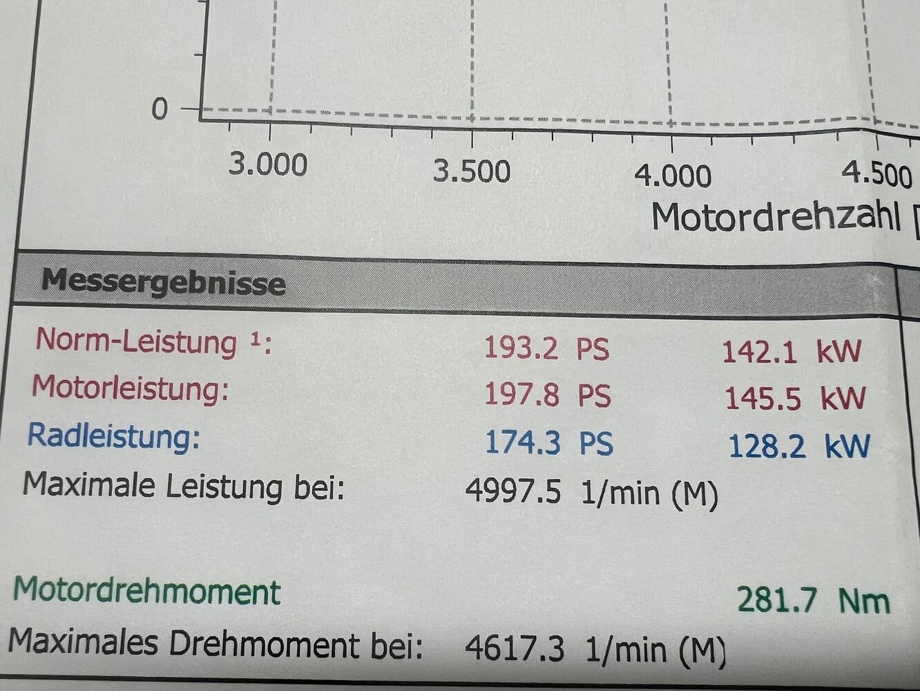 „Getriebe Störung! Weiterfahrt möglich“ Felgen, Reifen & Fahrwerk (8V) A3Freunde